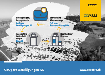 CoOpera Beteilungen AG